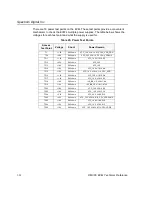 Preview for 82 page of Spectrum Digital TMS320DM365 Technical Reference