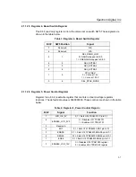 Preview for 27 page of Spectrum Digital TMS320DM368 Technical Reference