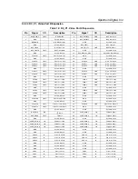 Preview for 53 page of Spectrum Digital TMS320DM642 Technical Reference