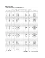 Preview for 54 page of Spectrum Digital TMS320DM642 Technical Reference