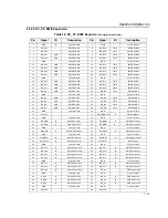 Preview for 55 page of Spectrum Digital TMS320DM642 Technical Reference