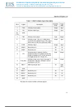 Preview for 22 page of Spectrum Digital XDS560R Installation Manual