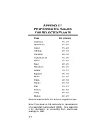 Preview for 18 page of Spectrum Technologies Field Scout 2265FS Manual