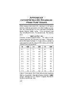 Preview for 20 page of Spectrum Technologies Field Scout 2265FS Manual