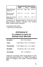 Preview for 19 page of Spectrum Technologies Field Scout 2266FS Product Manual