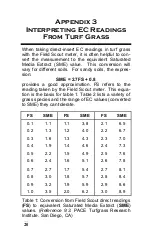 Preview for 20 page of Spectrum Technologies Field Scout 2266FS Product Manual