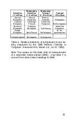 Preview for 21 page of Spectrum Technologies Field Scout 2266FS Product Manual