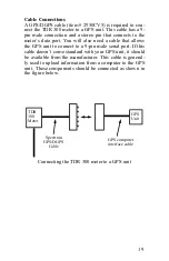 Предварительный просмотр 19 страницы Spectrum Technologies FieldScout TDR 300 Product Manual