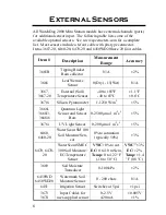 Предварительный просмотр 6 страницы Spectrum Technologies WatchDog 2400 Product Manual