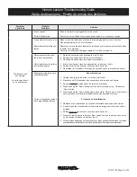 Предварительный просмотр 22 страницы Spectrum 55178 Owner'S Manual