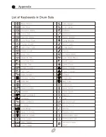 Предварительный просмотр 32 страницы Spectrum AIL-450 Instruction Manual