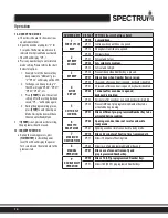 Предварительный просмотр 10 страницы Spectrum EMW-1000ST Installation And Operating Instruction Manual