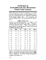 Preview for 20 page of Spectrum Fieldscout 2265FS Product Manual