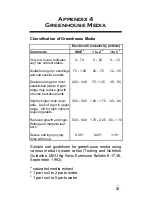 Preview for 23 page of Spectrum Fieldscout 2265FS Product Manual