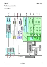 Preview for 15 page of Spectrum M2i.3010 Hardware Manual