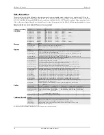 Предварительный просмотр 18 страницы Spectrum M2i.60xx Hardware Manual