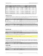 Предварительный просмотр 61 страницы Spectrum M2i.60xx Hardware Manual