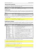 Предварительный просмотр 62 страницы Spectrum M2i.60xx Hardware Manual