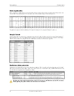 Предварительный просмотр 84 страницы Spectrum M2i.60xx Hardware Manual