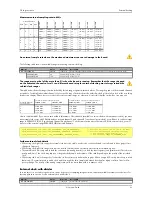 Предварительный просмотр 89 страницы Spectrum M2i.60xx Hardware Manual