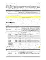 Предварительный просмотр 95 страницы Spectrum M2i.60xx Hardware Manual