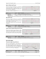 Предварительный просмотр 97 страницы Spectrum M2i.60xx Hardware Manual