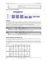 Предварительный просмотр 100 страницы Spectrum M2i.60xx Hardware Manual