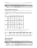 Предварительный просмотр 103 страницы Spectrum M2i.60xx Hardware Manual