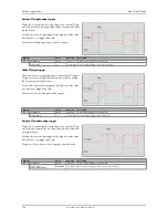 Предварительный просмотр 104 страницы Spectrum M2i.60xx Hardware Manual