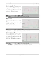 Предварительный просмотр 105 страницы Spectrum M2i.60xx Hardware Manual