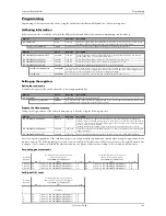 Предварительный просмотр 109 страницы Spectrum M2i.60xx Hardware Manual