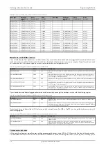 Preview for 66 page of Spectrum M2p.59 Series Hardware Manual