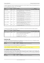 Preview for 67 page of Spectrum M2p.59 Series Hardware Manual