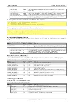 Preview for 69 page of Spectrum M2p.59 Series Hardware Manual