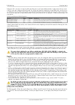 Preview for 88 page of Spectrum M2p.59 Series Hardware Manual