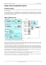 Preview for 97 page of Spectrum M2p.59 Series Hardware Manual