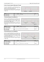 Preview for 110 page of Spectrum M2p.59 Series Hardware Manual