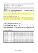 Preview for 113 page of Spectrum M2p.59 Series Hardware Manual