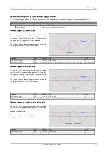 Preview for 115 page of Spectrum M2p.59 Series Hardware Manual