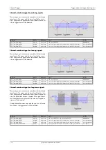 Preview for 118 page of Spectrum M2p.59 Series Hardware Manual