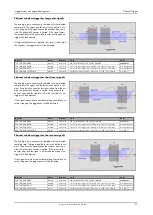 Preview for 119 page of Spectrum M2p.59 Series Hardware Manual