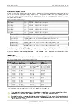 Preview for 125 page of Spectrum M2p.59 Series Hardware Manual