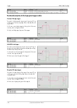 Preview for 140 page of Spectrum M2p.59 Series Hardware Manual