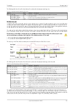 Preview for 159 page of Spectrum M2p.59 Series Hardware Manual