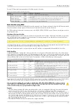 Preview for 161 page of Spectrum M2p.59 Series Hardware Manual