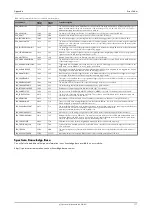 Preview for 177 page of Spectrum M2p.59 Series Hardware Manual