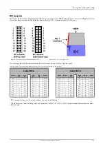 Preview for 179 page of Spectrum M2p.59 Series Hardware Manual