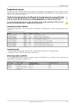 Preview for 183 page of Spectrum M2p.59 Series Hardware Manual