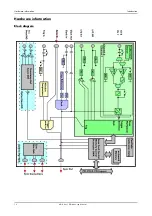 Preview for 12 page of Spectrum M3i.4830 Hardware Manual