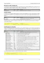 Preview for 59 page of Spectrum M3i.4830 Hardware Manual